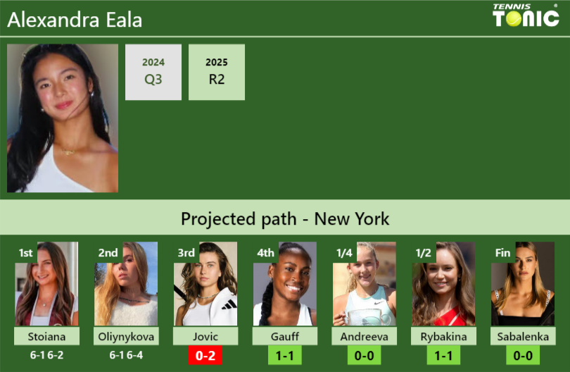 Alexandra Eala Stats info