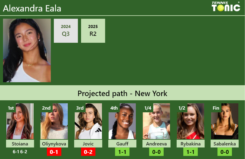 Alexandra Eala Stats info