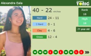 Alexandra Eala latest info