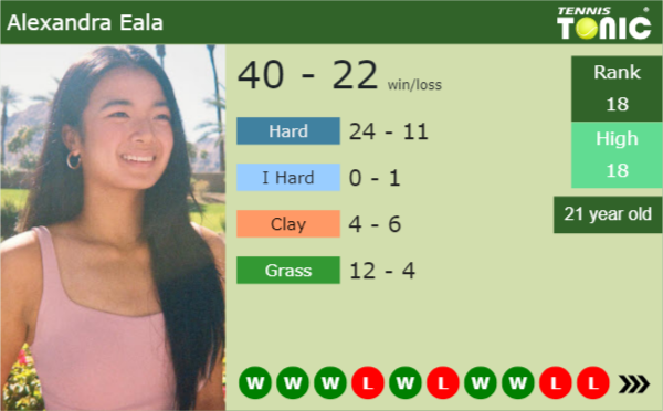 Alexandra Eala latest info