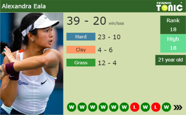 Alexandra Eala latest info