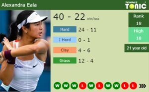 Alexandra Eala latest info