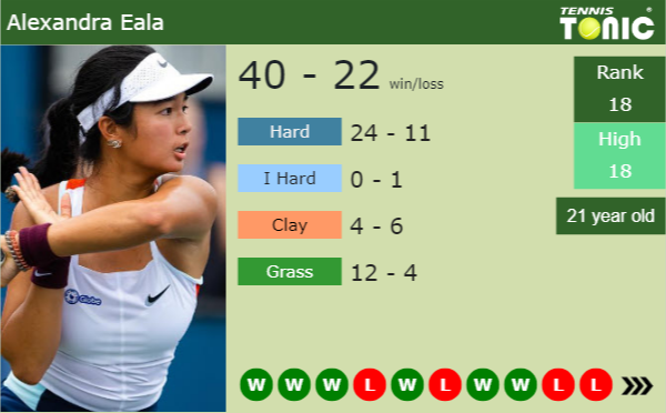 Alexandra Eala latest info