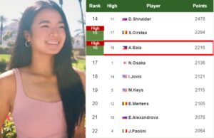 Alexandra Eala latest info