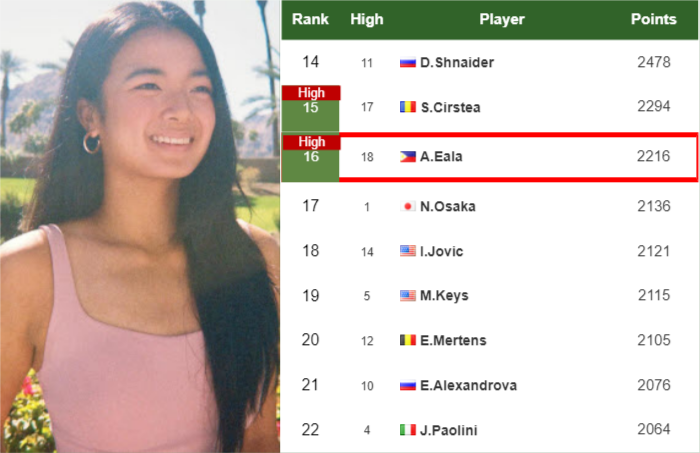 Alexandra Eala latest info