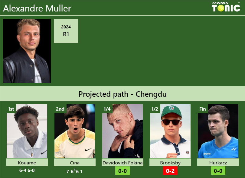 Alexandre Muller Stats info