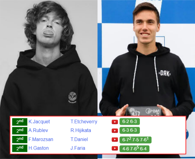 HANGZHOU RESULTS. Andrey Rublev, Fabian Marozsan, Hugo Gaston, Kyrian Jacquet win on Friday Andrey Rublev Fabian Marozsan who win info