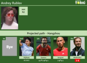 Andrey Rublev Stats info