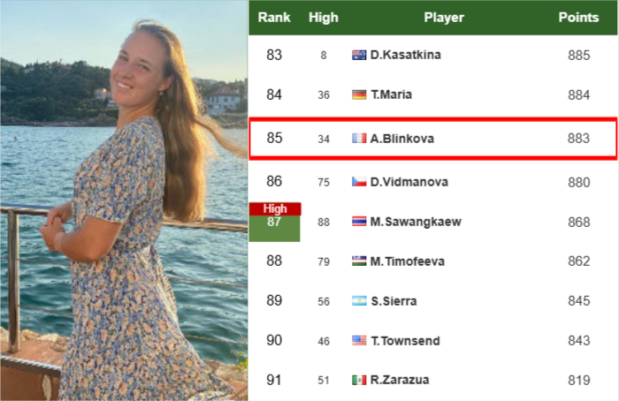 Anna Blinkova latest info
