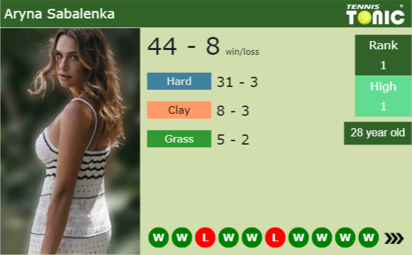 Aryna Sabalenka latest info