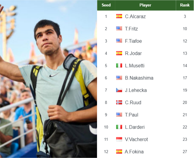 Carlos Alcaraz entry list info