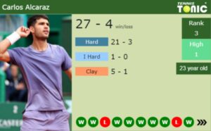 Carlos Alcaraz latest info
