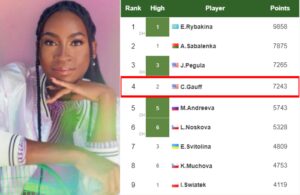 Cori Gauff latest info