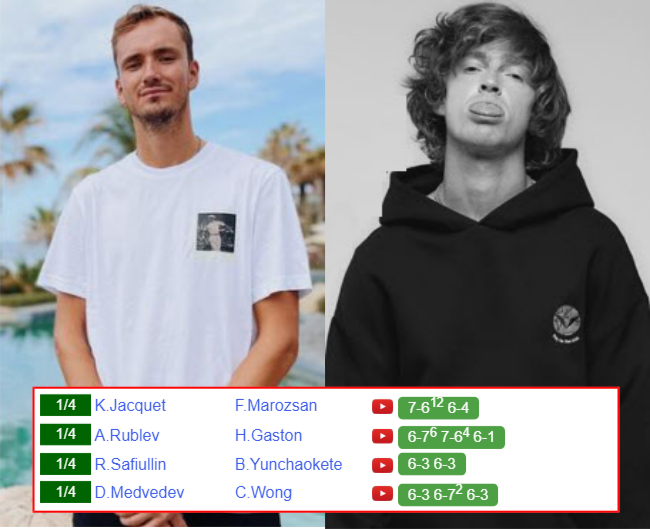 HANGZHOU RESULTS. Daniil Medvedev, Andrey Rublev, Roman Safiullin, Kyrian Jacquet win their matches on Sunday Daniil Medvedev Andrey Rublev who win info