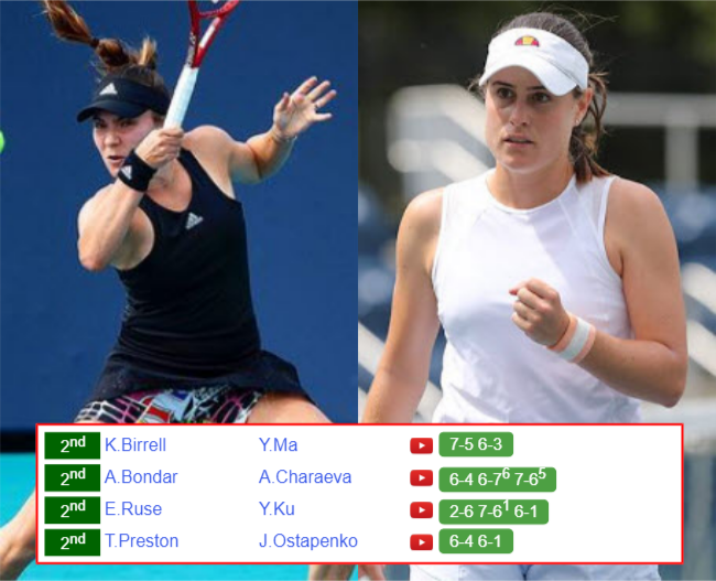 SEOUL RESULTS. Elena Gabriela Ruse, Kimberly Birrell, Anna Bondar, Taylah Preston win on Thursday Elena Gabriela Ruse Kimberly Birrell who win info