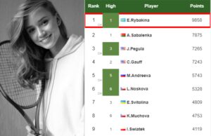 Elena Rybakina latest info