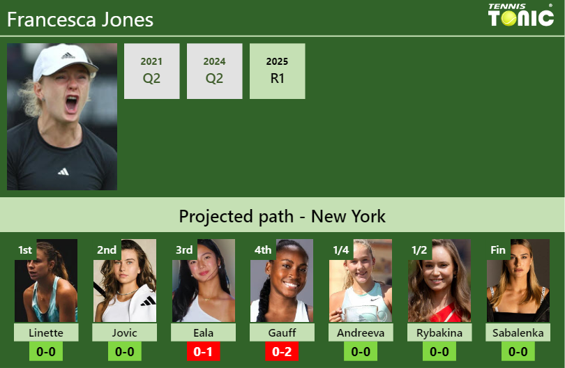 Francesca Jones Stats info