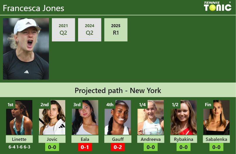 Francesca Jones Stats info