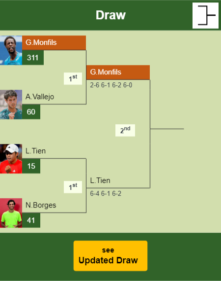 Gael Monfils Draw info