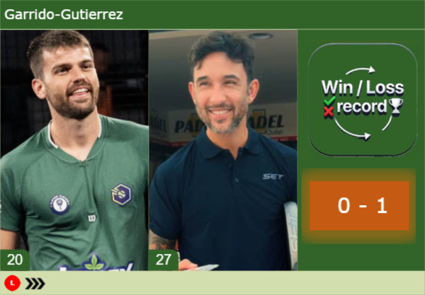 PADEL. Dylan Guichard and Adam Axelsson upset Sanyo Gutierrez and Javi Garrido at FIP Platinum Lyon Garrido-Gutierrez--latest-info-1642