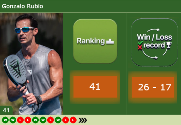 Gonzalo-Rubio-latest-info-9483