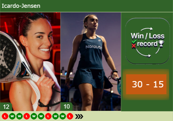 PADEL. Claudia Jensen teams up with Claudia Escacena after Tamara Icardo is ruled out of Rotterdam P2 Icardo-Jensen--latest-info-8613