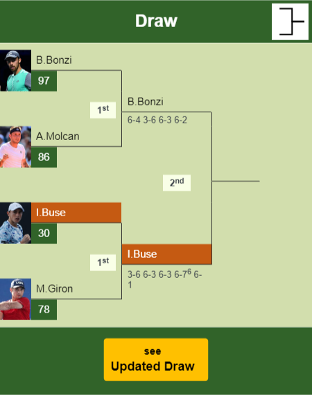 Ignacio Buse Draw info
