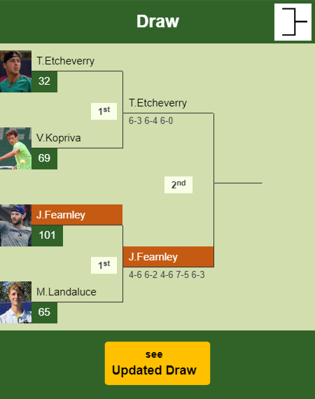Jacob Fearnley Draw info