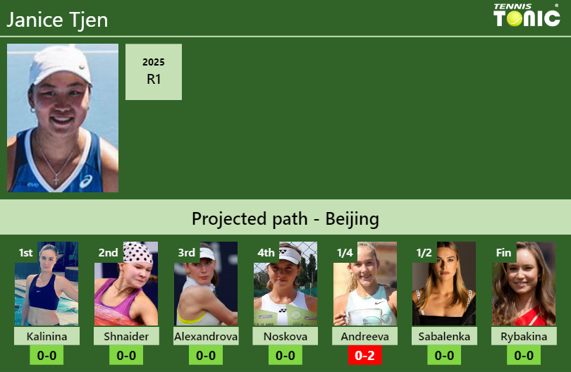 BEIJING DRAW. Janice Tjen’s prediction with Kalinina next. H2H and rankings Janice Tjen Stats info