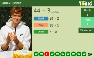 Jannik Sinner latest info