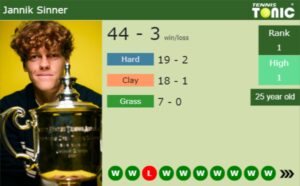 Jannik Sinner latest info
