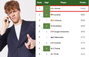 Jannik Sinner latest info