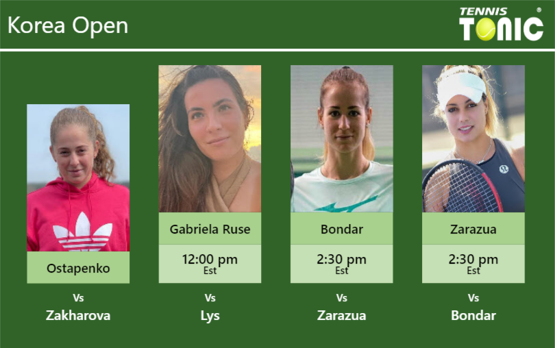PREDICTION, PREVIEW, H2H: Ostapenko, Gabriela Ruse, Bondar and Zarazua to play on Tuesday – Korea Open Jelena Ostapenko-Elena Gabriela Ruse-Anna Bondar-Renata Zarazua Stats info
