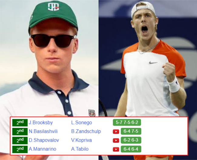 CHENGDU RESULTS. Jenson Brooksby, Denis Shapovalov, Adrian Mannarino, Nikoloz Basilashvili win on Friday Jenson Brooksby Denis Shapovalov who win info