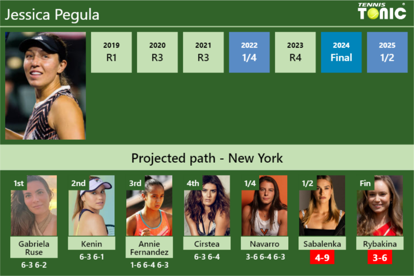 Jessica Pegula Stats info