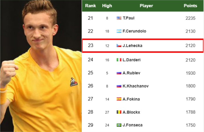 Jiri Lehecka latest info