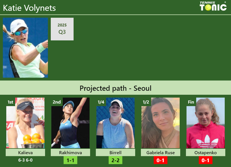 Katie Volynets Stats Info Ki42judnkv Katie Volynets Stats info