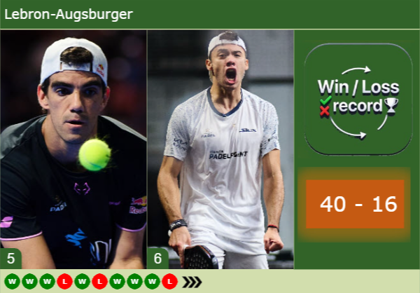 PADEL. Juan Lebron chooses partner Leo Augsburger over Arturo Coello and Agustin Tapia Lebron-Augsburger--latest-info-71