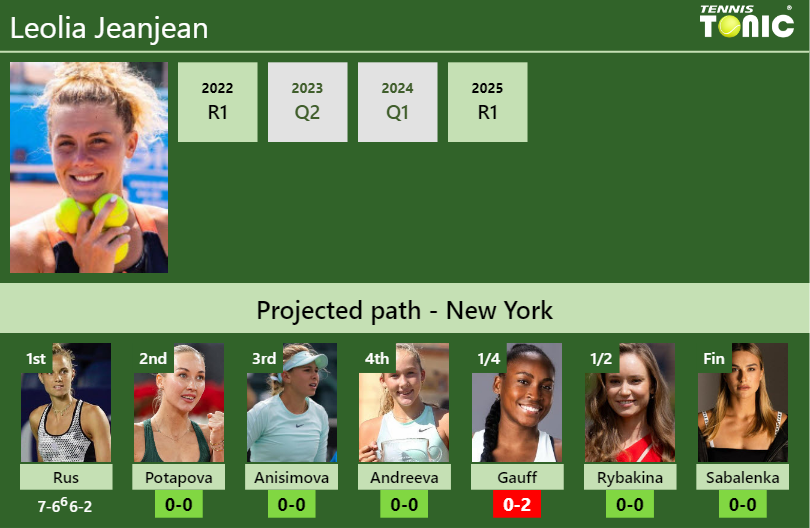 Leolia Jeanjean Stats info