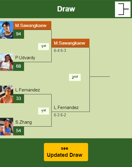 Mananchaya Sawangkaew Draw info