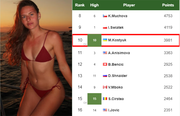 Marta Kostyuk latest info