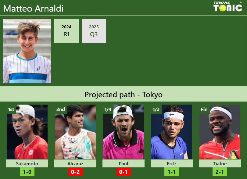Matteo Arnaldi Stats info