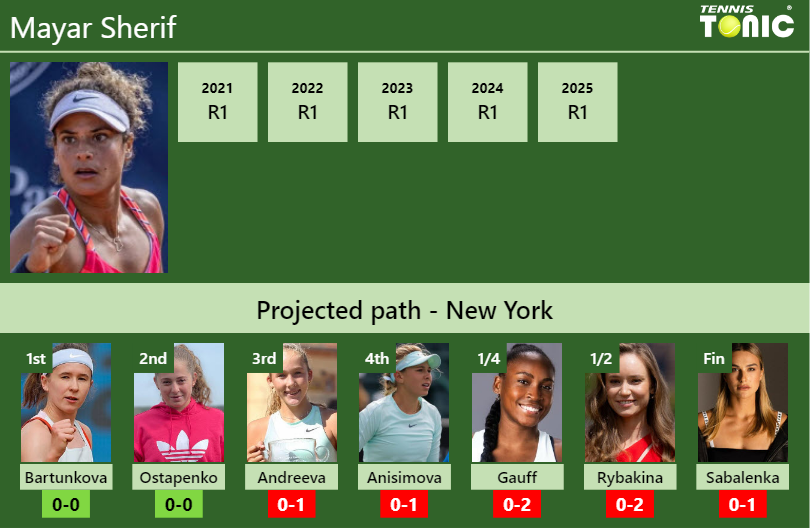 Mayar Sherif Stats info