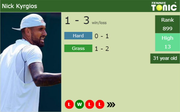 Nick Kyrgios latest info