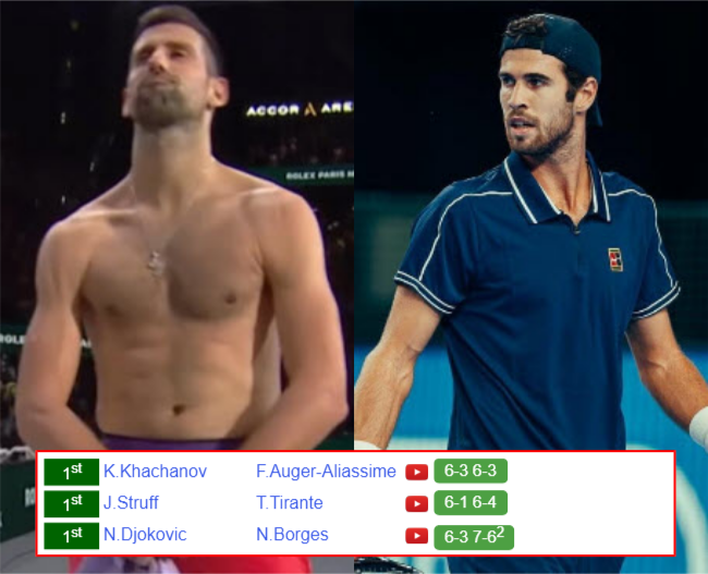 BEIJING RESULTS. Novak Djokovic, Karen Khachanov, Jan-Lennard Struff, Arthur Gea win on Wednesday Novak Djokovic Karen Khachanov who win info