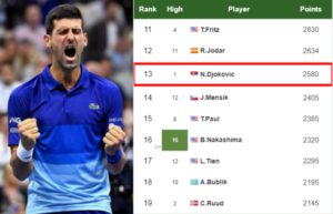 Novak Djokovic latest info