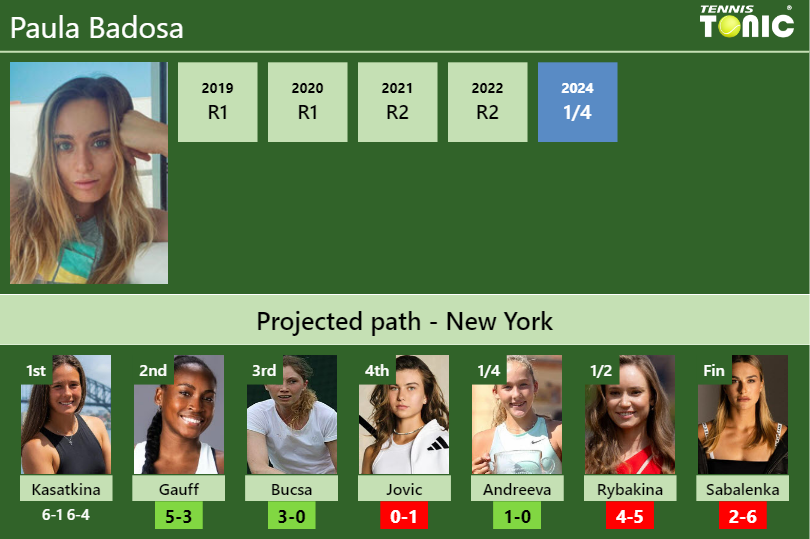 Paula Badosa Stats info
