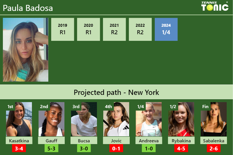 Paula Badosa Stats info