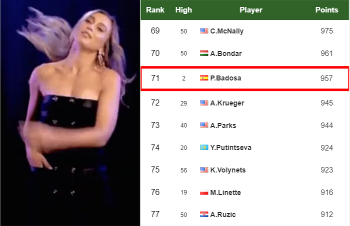 Paula Badosa latest info