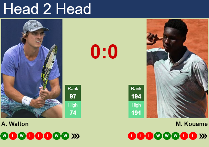H2H, prediction of Adam Walton vs Moise Kouame in Jingshan Challenger with odds, preview, pick | 30th September 2026 Prediction and head to head Adam Walton vs. Moise Kouame